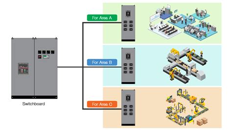 main switchboard parts and functions.